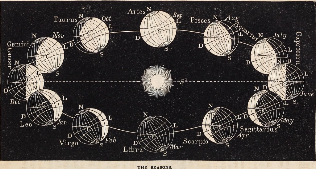 Identifier: elementsofastro00broc (find matches)Title: Elements, illustrating: Libra, the Autumn Equinox, balance, harmony, and Hellenistic Astrology