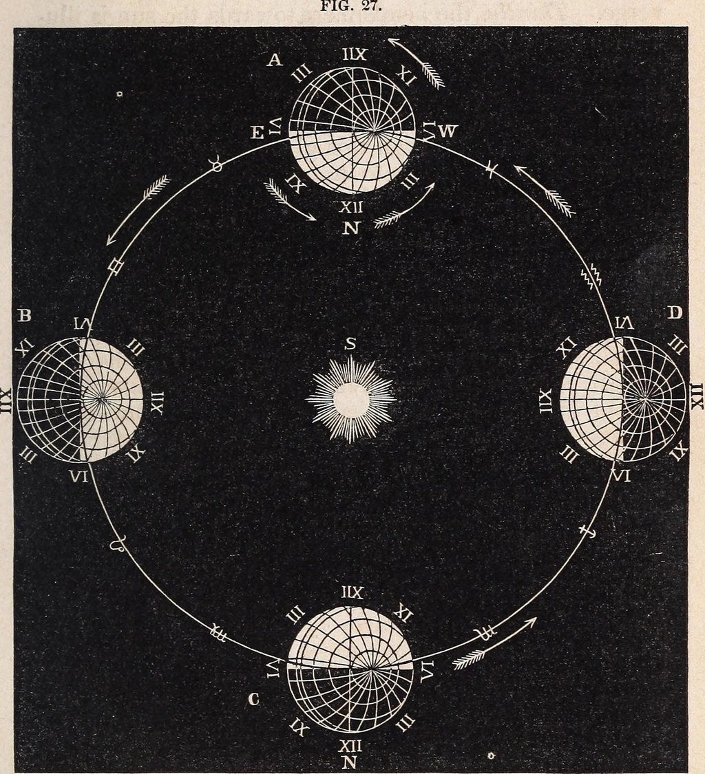 Identifier: elementsofastro00broc (find matches)Title: Elements, illustrating: the Wheel of the Year, seasonal awareness, seasonal wellbeing, living seasonally, and the Sabbats