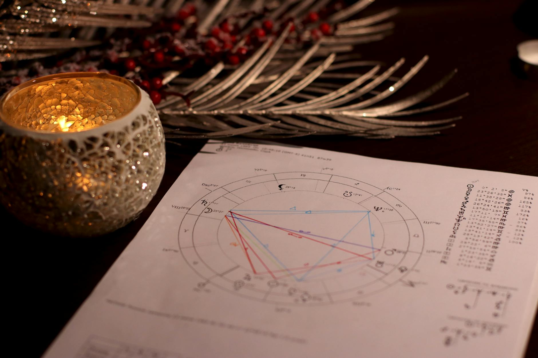 Learn to Decode Natal Charts: Maps for Navigating Transits