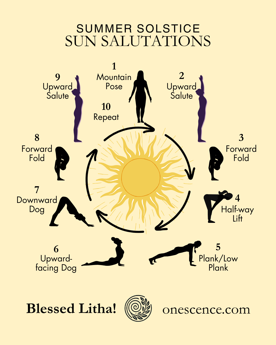 Summer Solstice Sun Salutations infographic for solar energy alignment and celebrating Litha