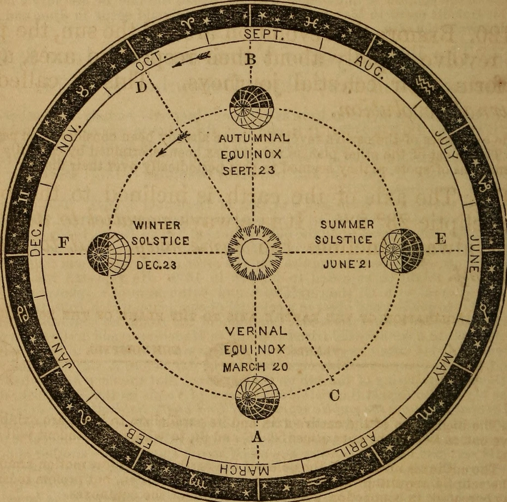 Solstices and equinoxes, evoking: lost wisdom of the zodiac, Hellenistic astrology, and ancient astrology