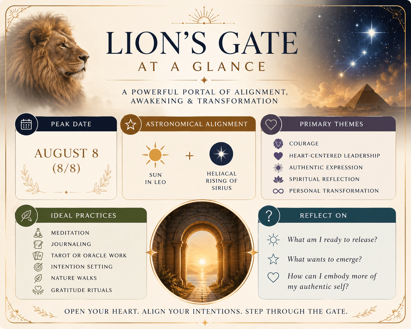lion's gate portal quick glance infographic guide